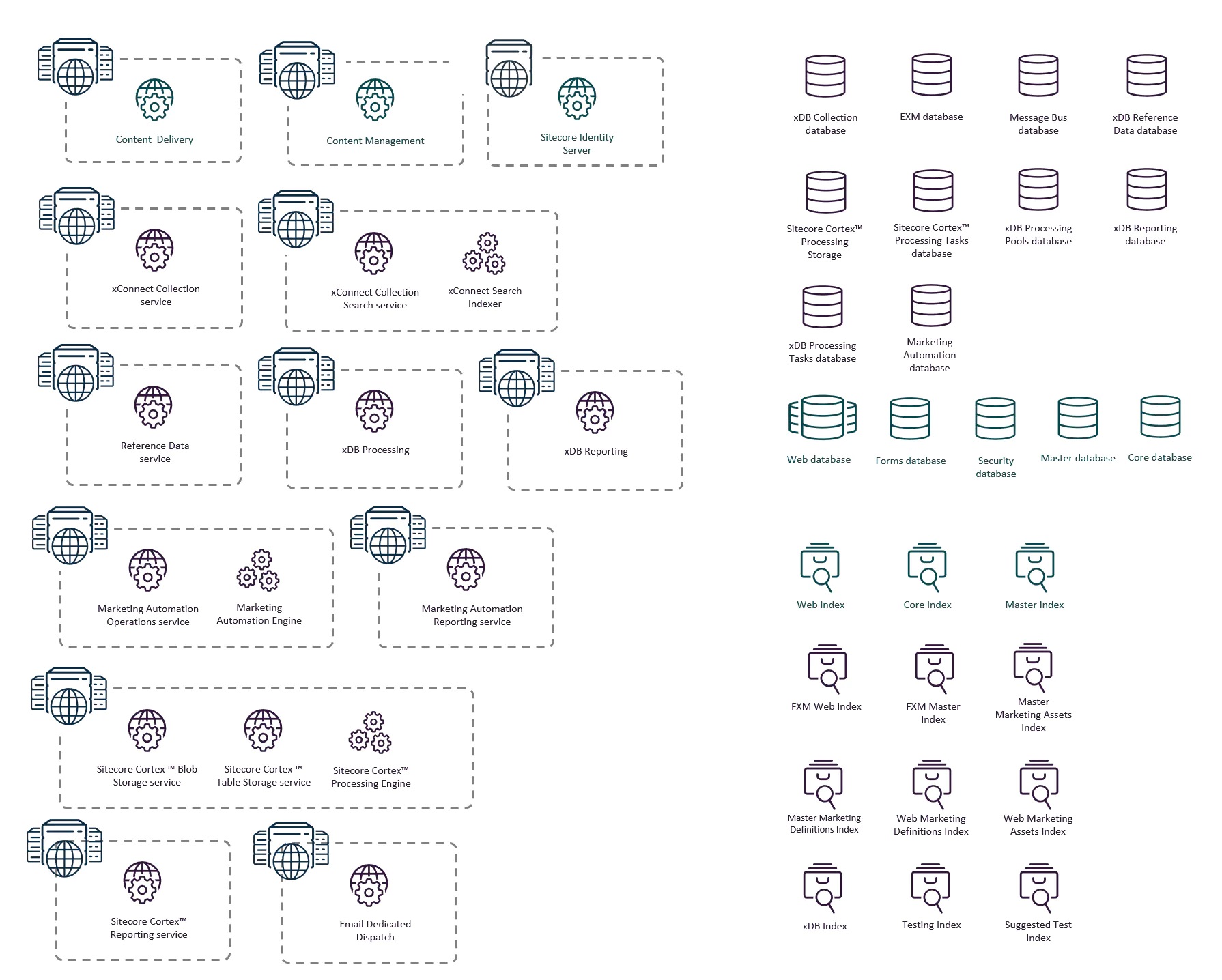 Sitecore XP1拓樸圖